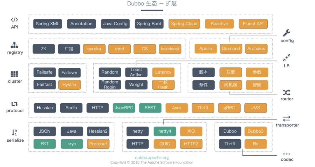 java调用rpc接口 安全吗 java 实现rpc_设计模式_03