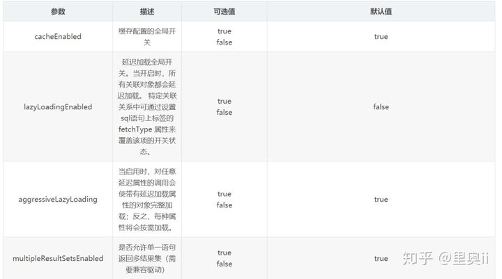 使用指定配置文件启动mysql mysql指定配置文件路径_Java_03