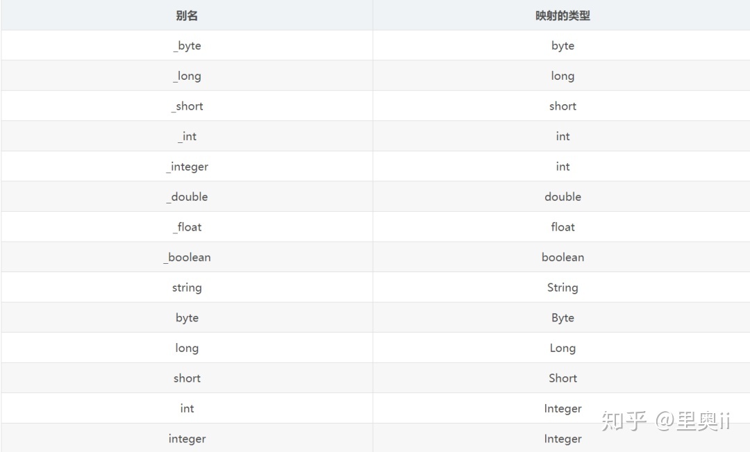 使用指定配置文件启动mysql mysql指定配置文件路径_mybatis mysql 配置文件路径_09