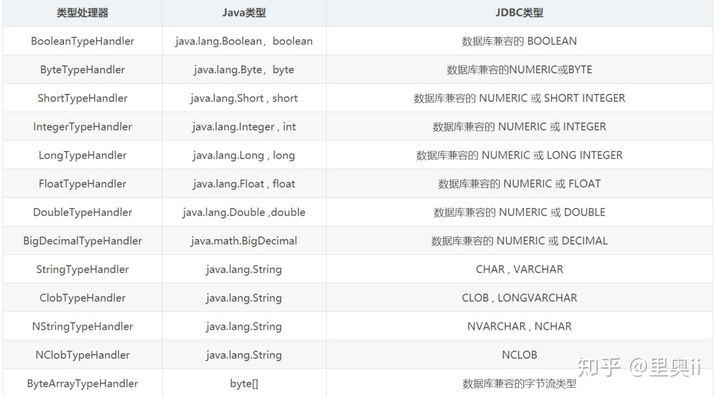 使用指定配置文件启动mysql mysql指定配置文件路径_使用指定配置文件启动mysql_11