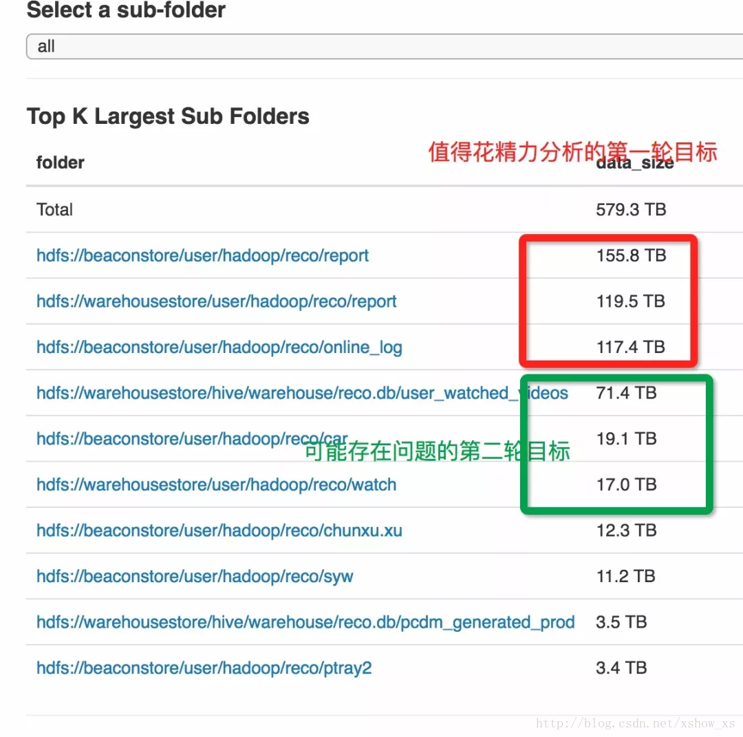 启动hadoop显示结束内核崩溃 停止hadoop集群_数据_09