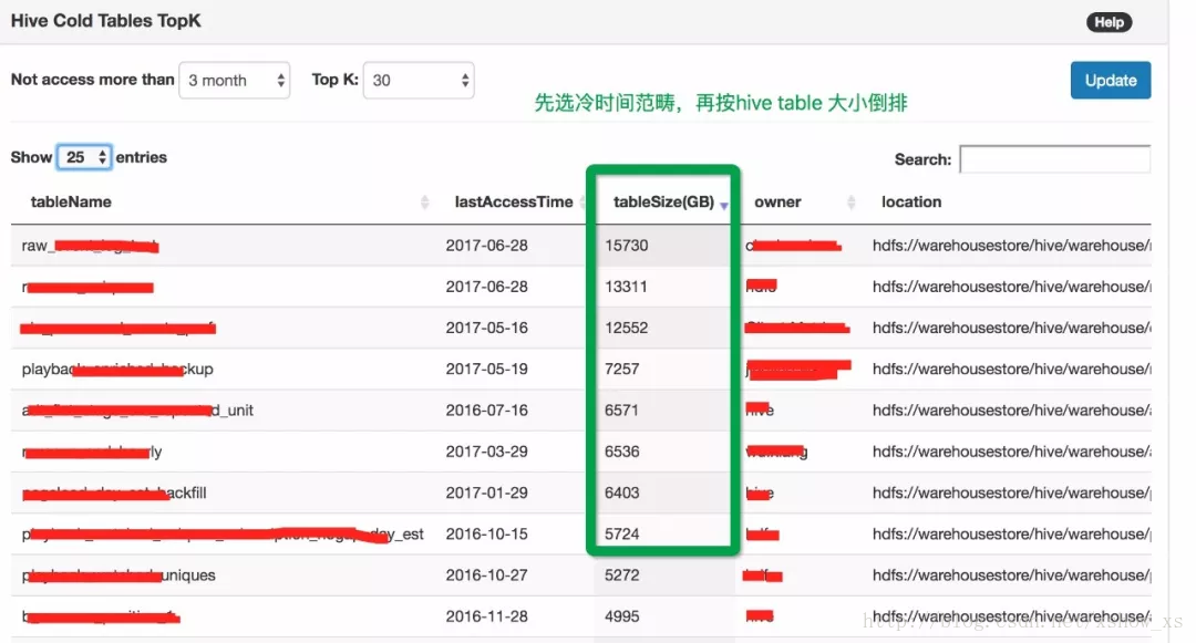 启动hadoop显示结束内核崩溃 停止hadoop集群_Hive_15