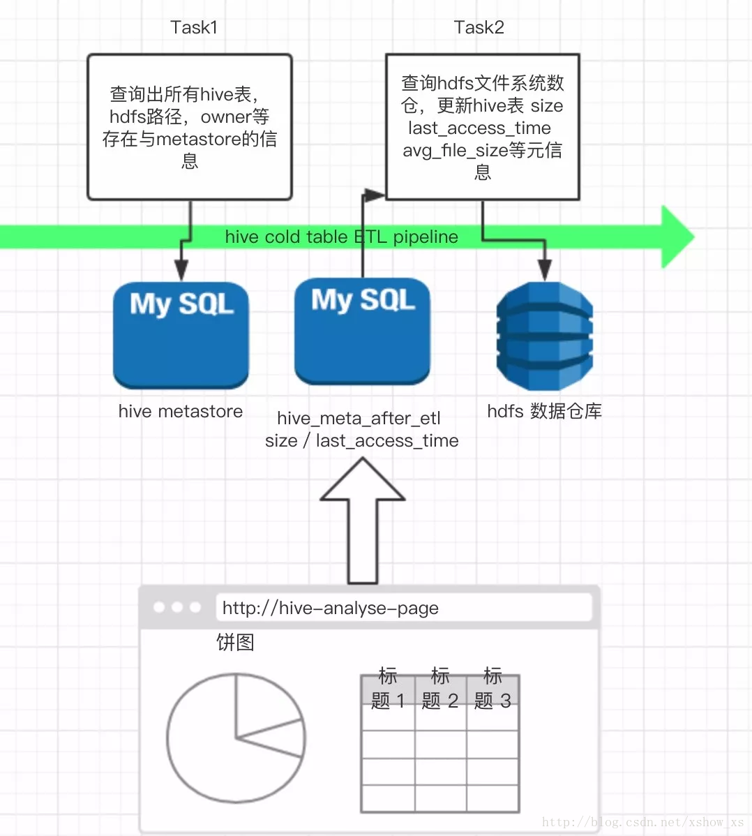 启动hadoop显示结束内核崩溃 停止hadoop集群_HDFS_17