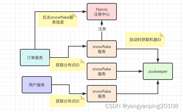 java 流水号翻译 分布式流水号生成器java_分布式_05