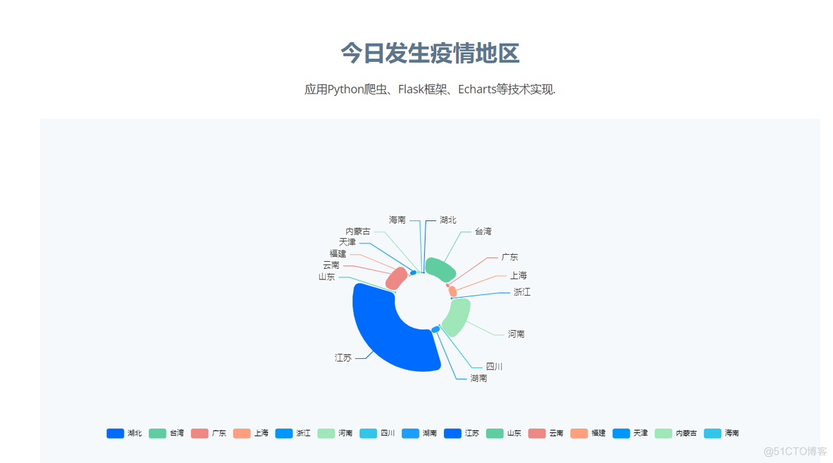 Python网络爬虫和可视化研究国外研究现状 python爬虫国内外研究现状_html_03