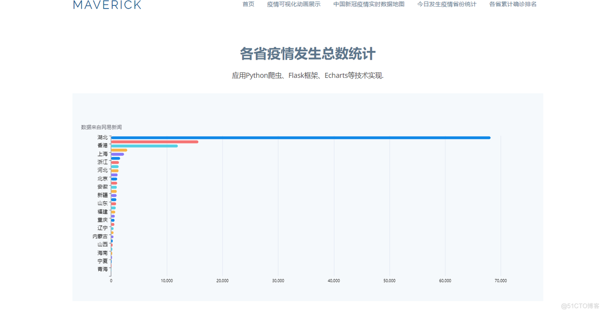 Python网络爬虫和可视化研究国外研究现状 python爬虫国内外研究现状_开发者_04