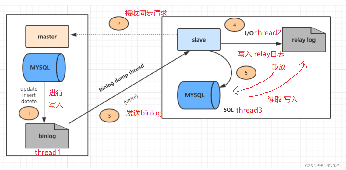 镜像查看版本 查看镜像的详细信息_mysql_18