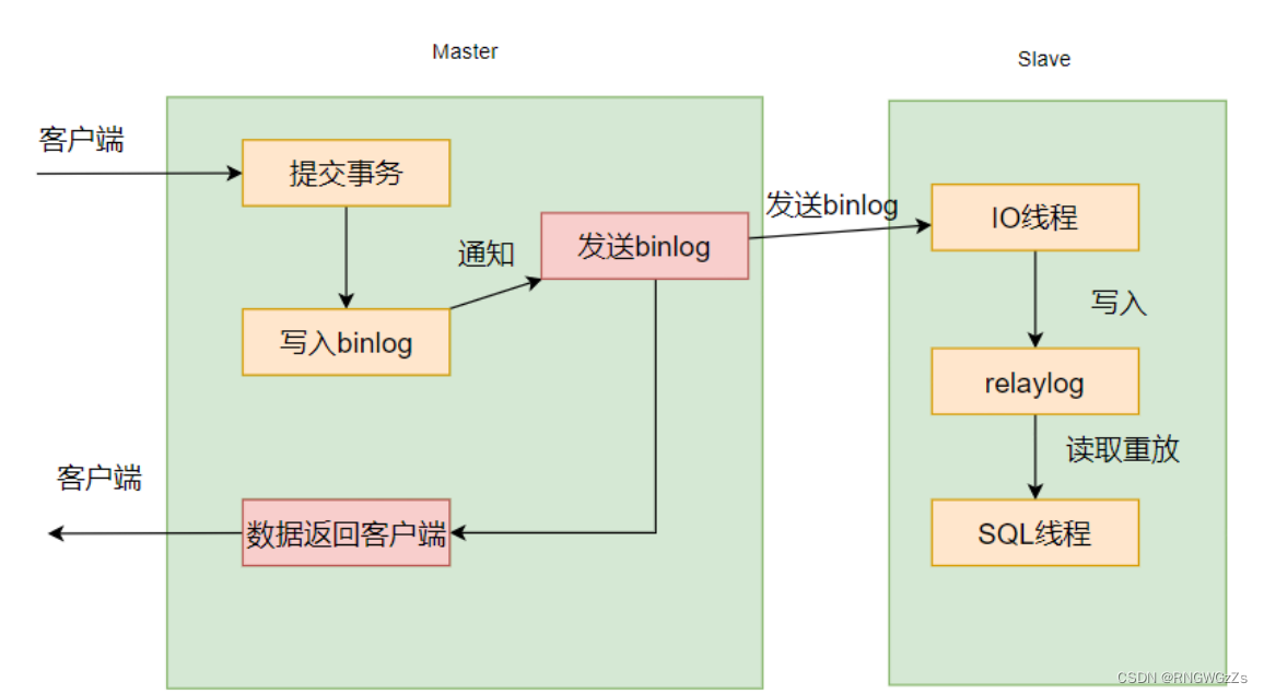 镜像查看版本 查看镜像的详细信息_mysql_20