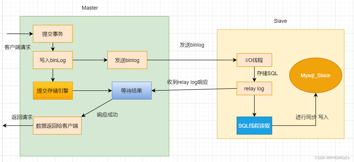 镜像查看版本 查看镜像的详细信息_mysql_21