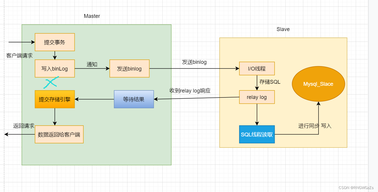 镜像查看版本 查看镜像的详细信息_redis_22