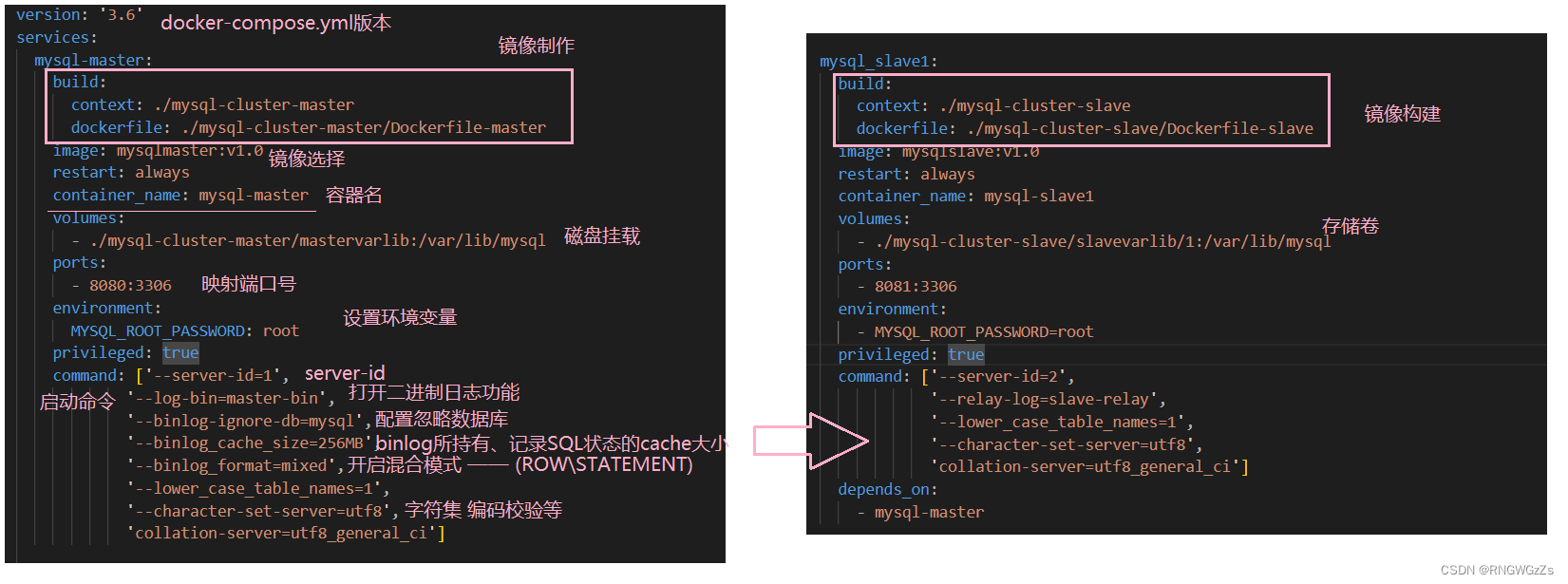 镜像查看版本 查看镜像的详细信息_docker_30