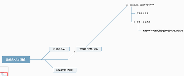 java 当前进程占用的内存 java每个进程最大内存_#include_08