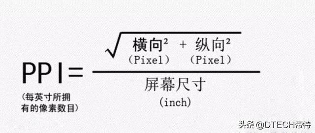 android 1像素窗口 安卓像素怎么调清晰_屏幕尺寸_05