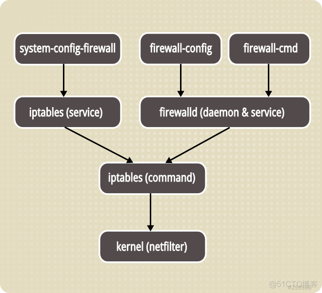 防火墙 docker重启 防火墙重启是什么意思_防火墙 docker重启