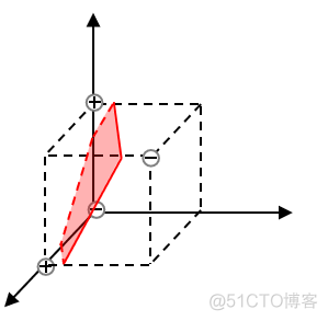 支持向量机基于结构风险 支持向量机模型原理_支持向量机_26