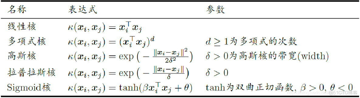 支持向量机基于结构风险 支持向量机模型原理_SVM_31