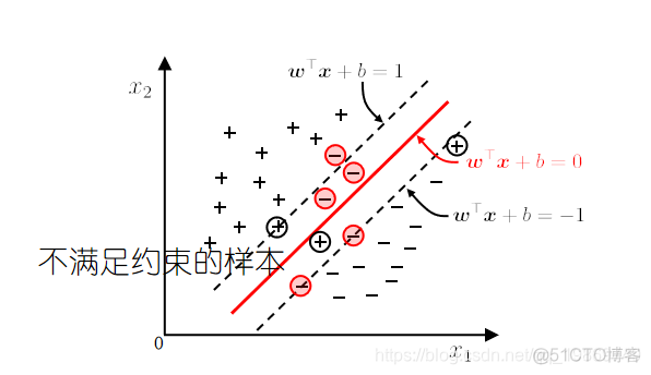 支持向量机基于结构风险 支持向量机模型原理_机器学习_32