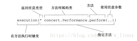 对SpringBoot中面向切面编程原理的研究的相关技术 springboot aspectj切面不起作用_切面_03