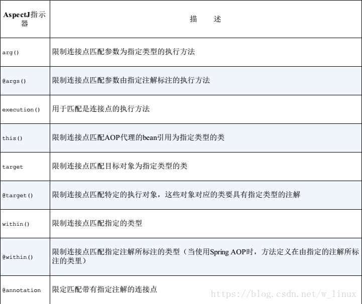 对SpringBoot中面向切面编程原理的研究的相关技术 springboot aspectj切面不起作用_Spring AOP_04