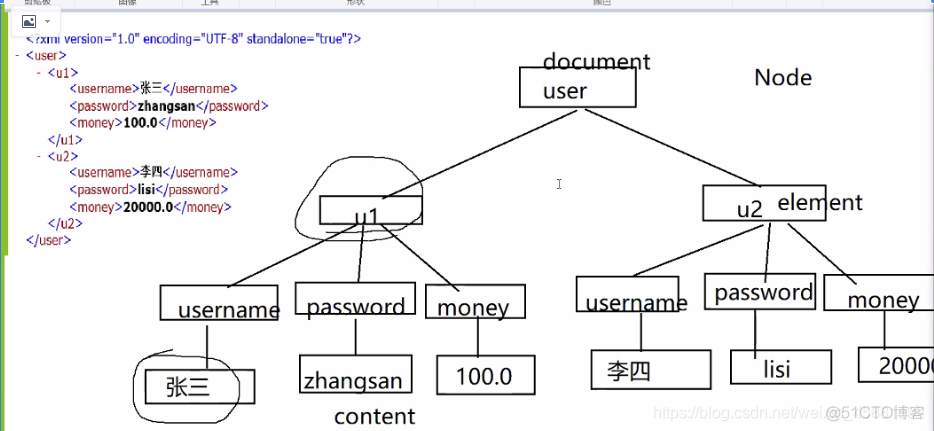 java XML 返回Object java解析返回的xml_java XML 返回Object_03