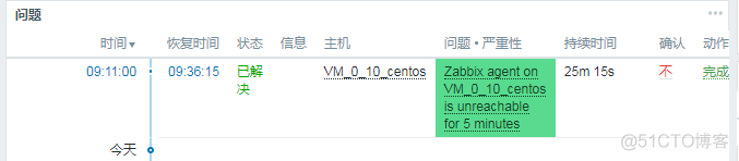 zabbix 告警内容 zabbix告警原理_centos_09