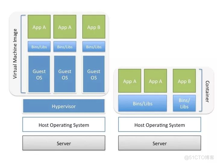 K8S容器测试 k8s 容器启动参数_Kubernetes_02