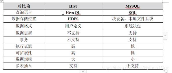 hive 数据库连接驱动类 hive数据库操作_hive_02