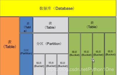 hive 数据库连接驱动类 hive数据库操作_hive 数据库连接驱动类_03