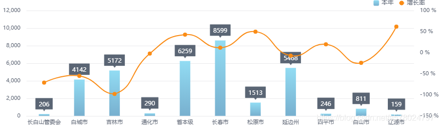 grafana echarts知乎 echarts graph symbol_echarts