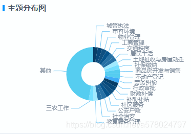 grafana echarts知乎 echarts graph symbol_List_02