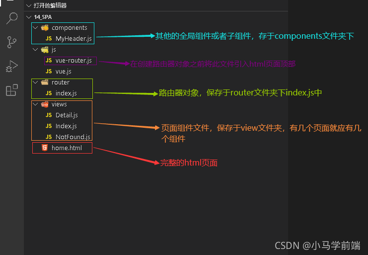 vue3 项目中某个页面使用rem vue单页应用_vue.js