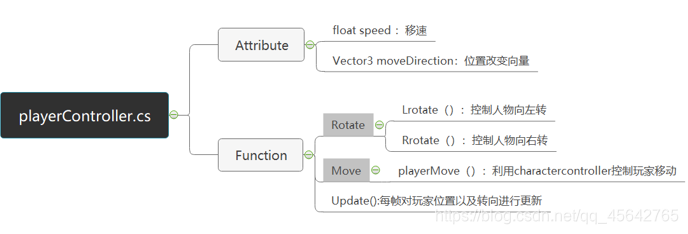 unity player不掉下地形 unity让地形下降_游戏开发