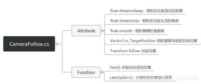 unity player不掉下地形 unity让地形下降_unity player不掉下地形_07