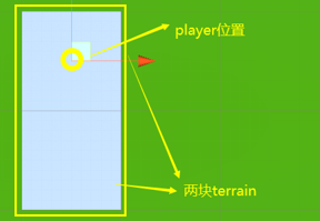 unity player不掉下地形 unity让地形下降_unity_14