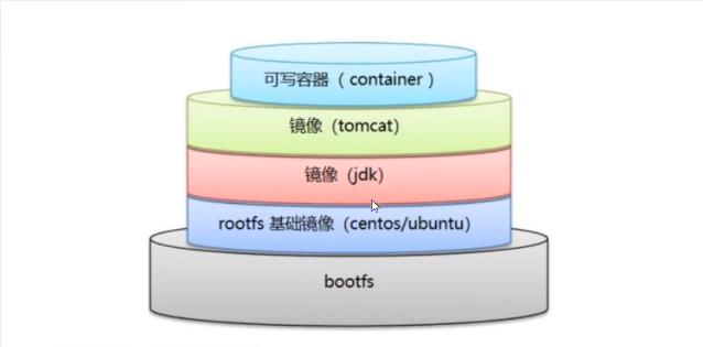 docker build 在哪个目录执行 docker build -f_Dockerfile_03