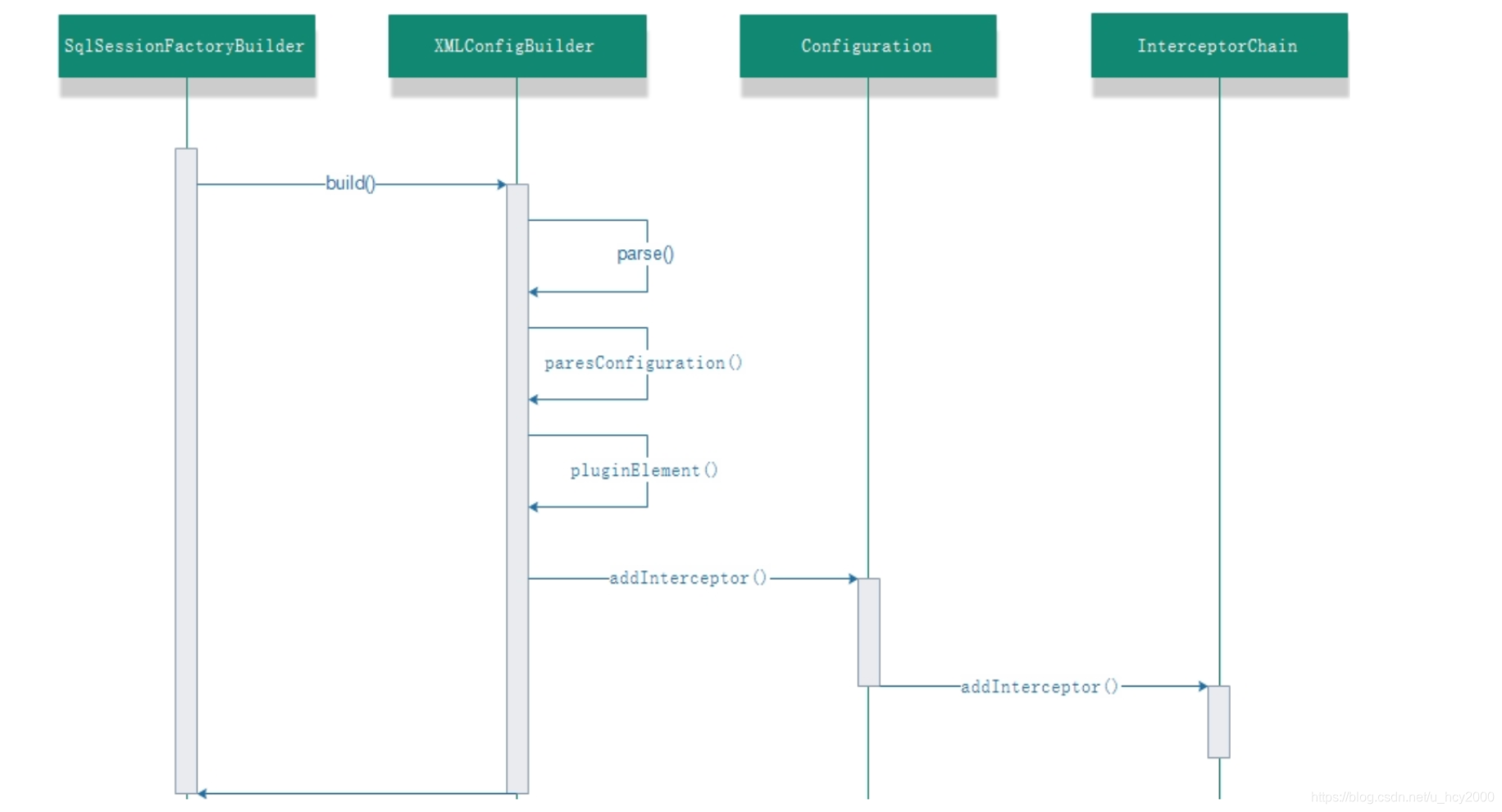 mybatis拦截器 springboot mybatis拦截器指定mapper_自定义_07