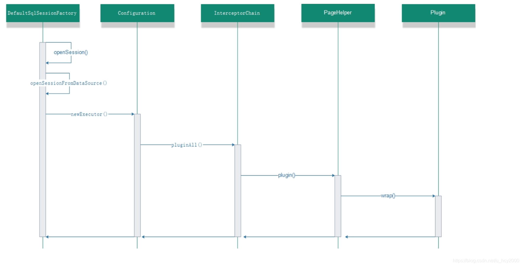 mybatis拦截器 springboot mybatis拦截器指定mapper_分页_21