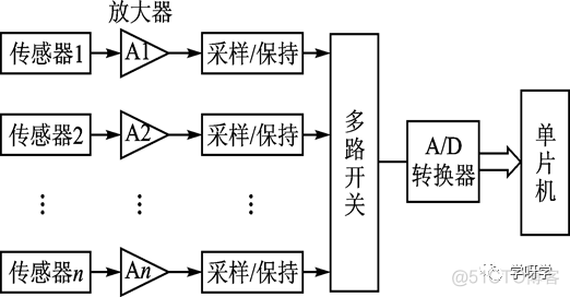 有源EMR技术 eoc选有源还是无源_模拟输入_02