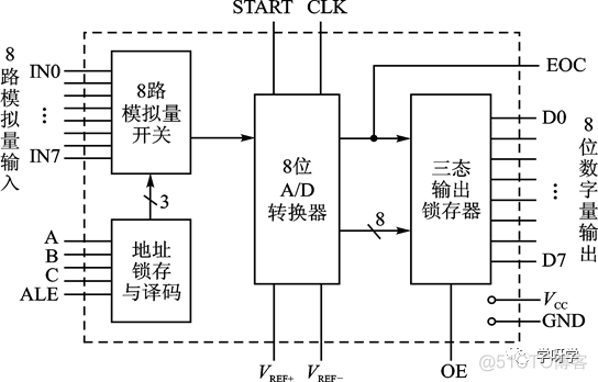 有源EMR技术 eoc选有源还是无源_单片机中如何将BCD码拆开_04