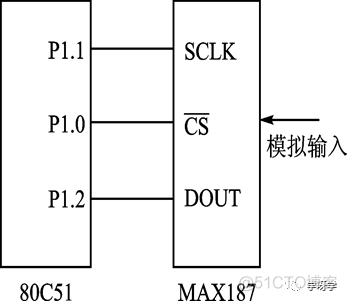 有源EMR技术 eoc选有源还是无源_寄存器_14