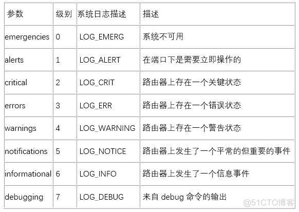 有什么好的日志监控工具 日志记录软件_日志记录到字段变更_02