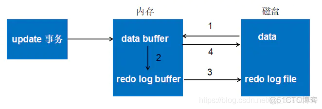 bt mysql 日志 mysql的日志文件_数据_05