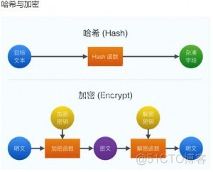 java前端数据加密传输 前端密码加密传输_java前端数据加密传输