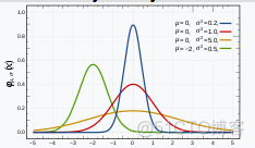 javascript 正态分布图 正态分布图是什么_人工智能_05