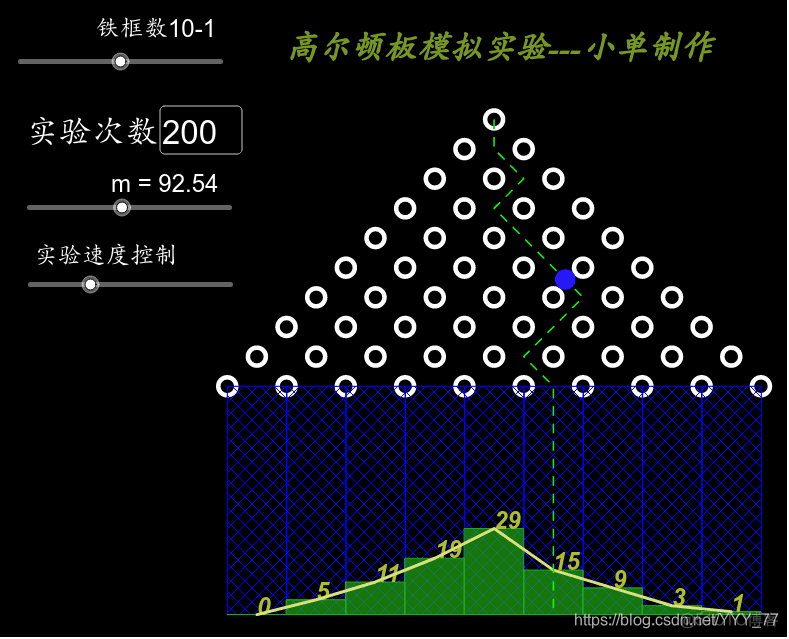 javascript 正态分布图 正态分布图是什么_人工智能_08