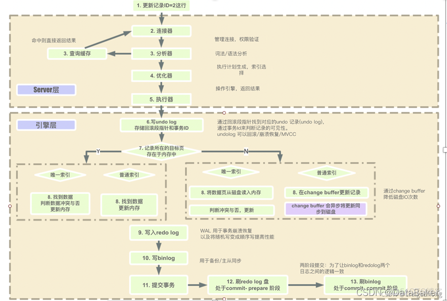 bind9 mysql版本 mysql版本介绍_SQL_08