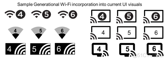 ioswifi abd 调试 iphone as wifi6_数据