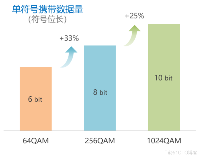 ioswifi abd 调试 iphone as wifi6_智能家居_04