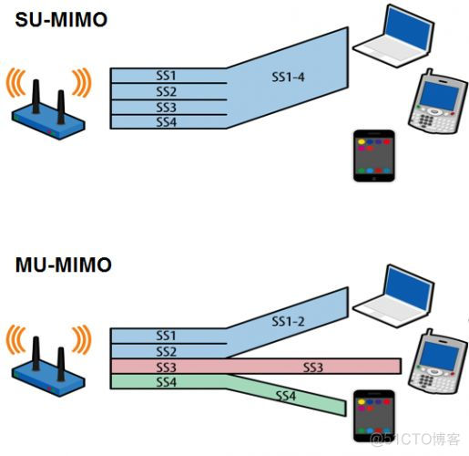 ioswifi abd 调试 iphone as wifi6_ioswifi abd 调试_05