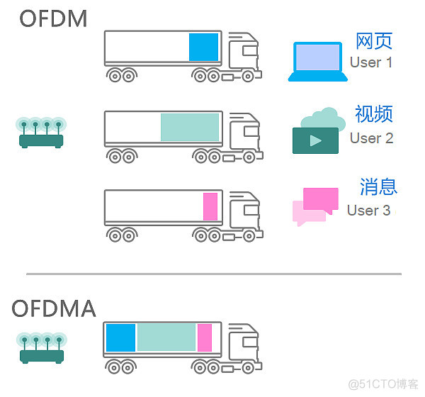 ioswifi abd 调试 iphone as wifi6_数据_06